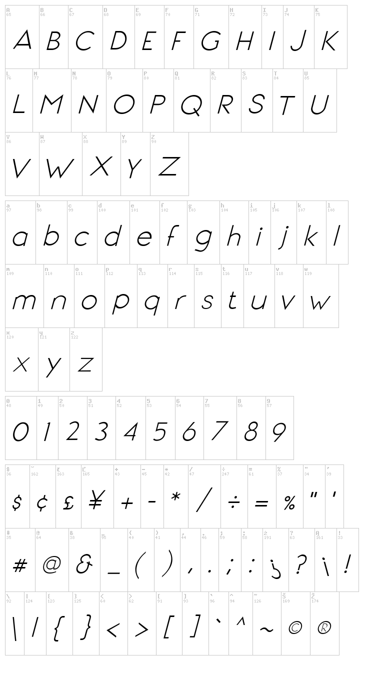 Signoria font map